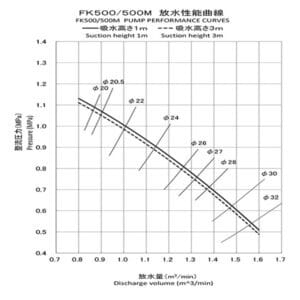 FK500A_performance chart