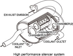 high performance silencer system